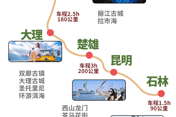 昆明旅行社一日游_昆明旅行社日游价格_昆明当地旅行社推荐
